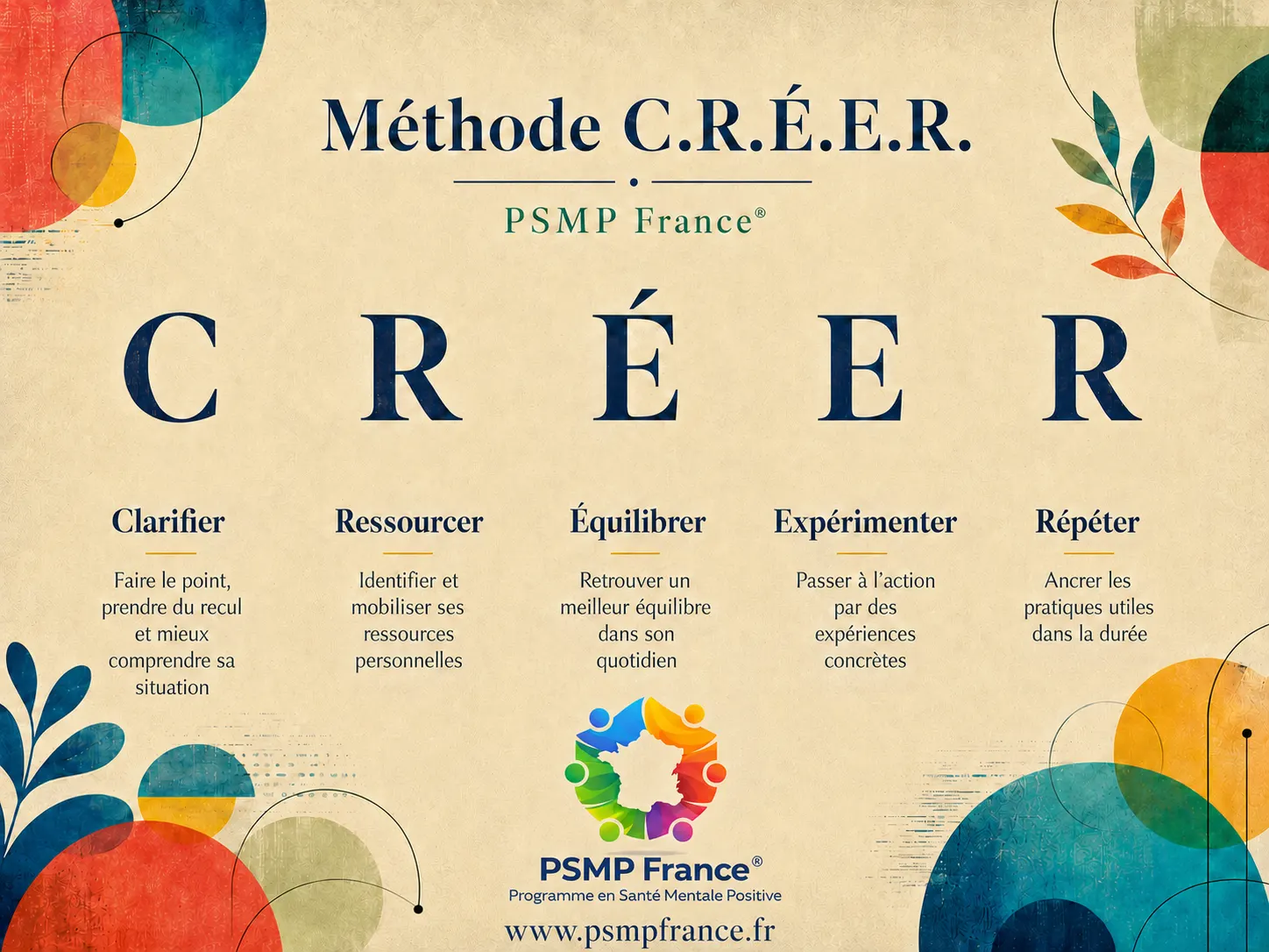 Méthode C.R.É.E.R. de PSMP France : Clarifier, Ressourcer, Équilibrer, Expérimenter, Répéter